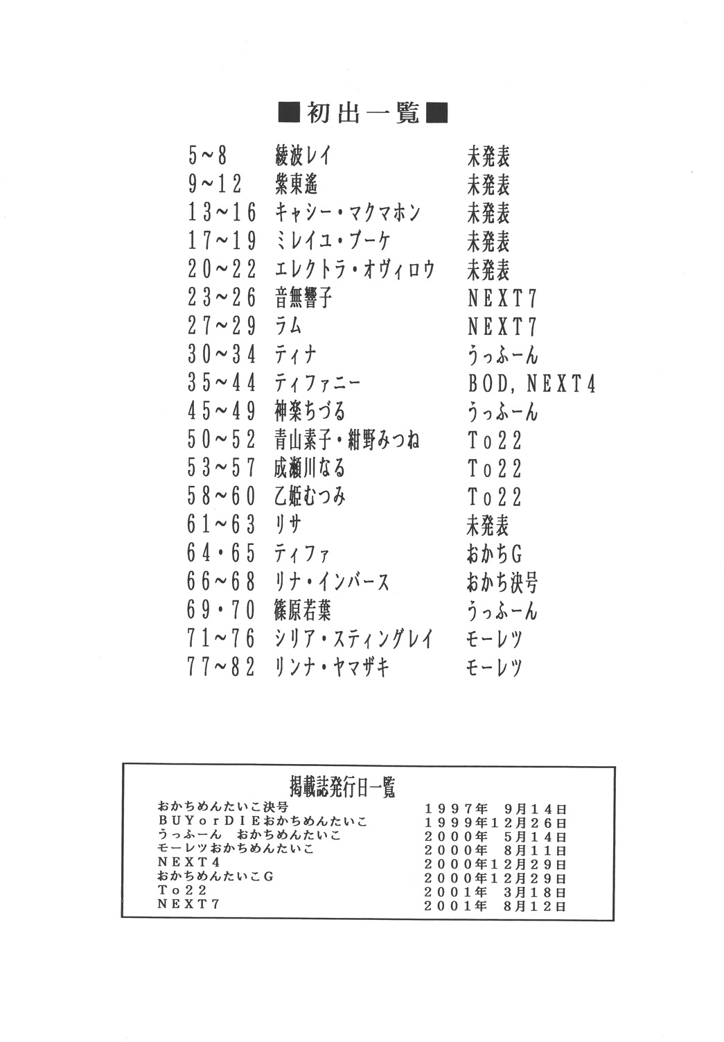 (CR33) [Rippadou (Ootake Pashio)] Gorippa 4 (Various) page 83 full