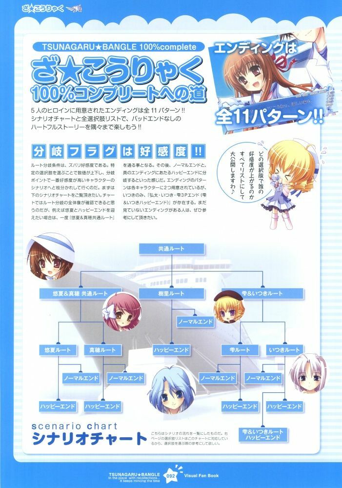 Tsunagaru Bangle - Visual Fan Book page 93 full
