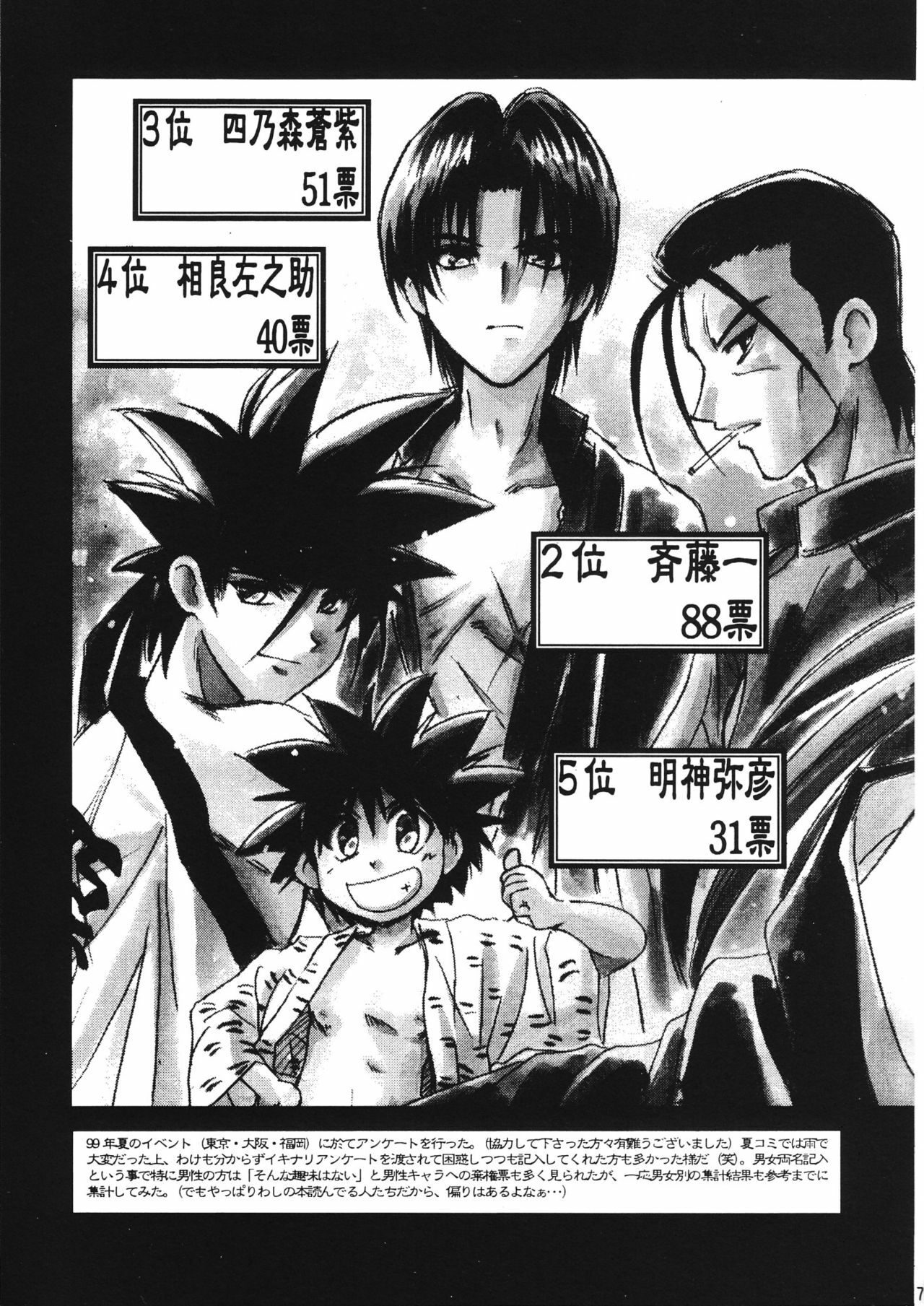 (C57) [Yamaguchirou (Yamaguchi Shinji)] Aitou XX (Rurouni Kenshin) page 10 full