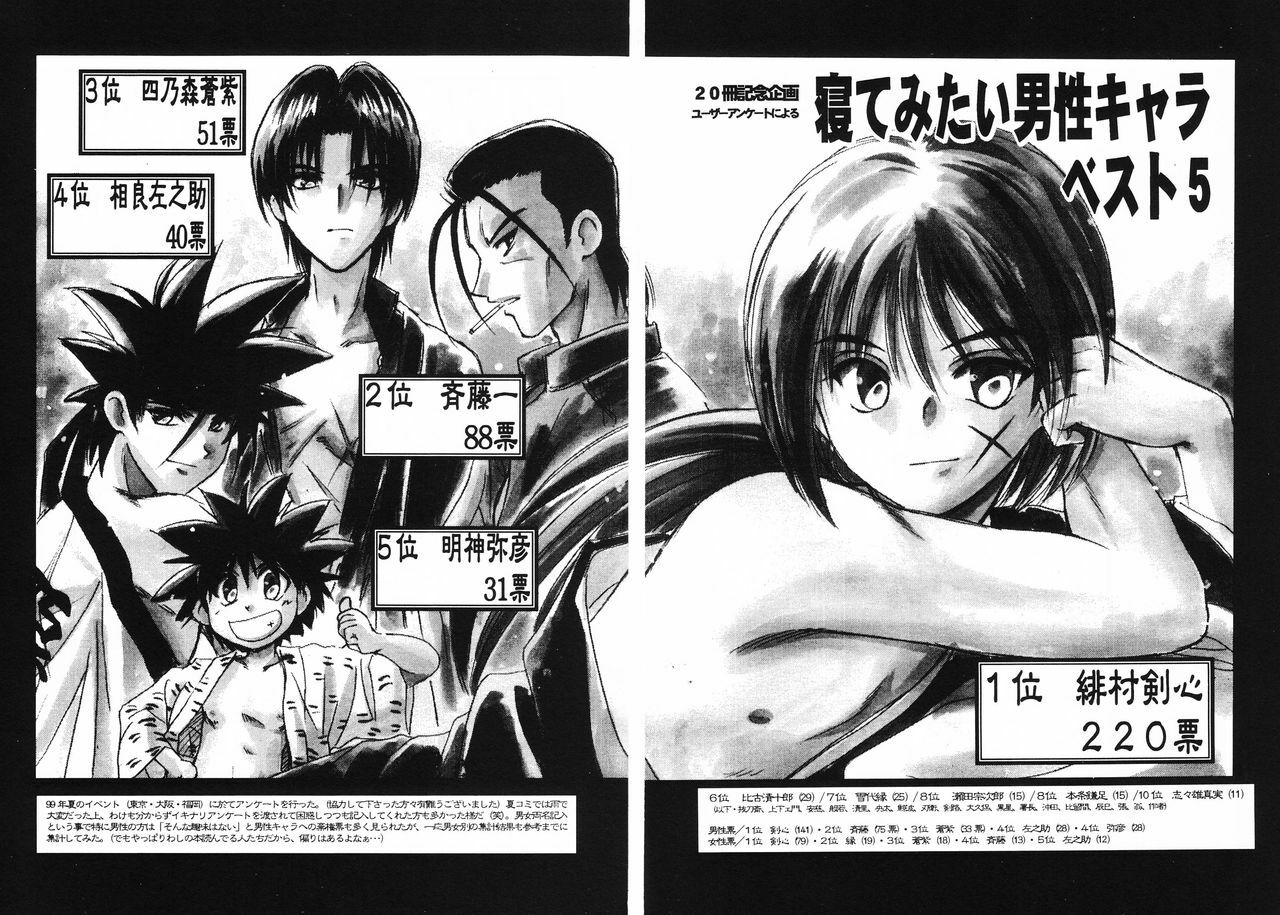 (C57) [Yamaguchirou (Yamaguchi Shinji)] Aitou XX (Rurouni Kenshin) page 8 full