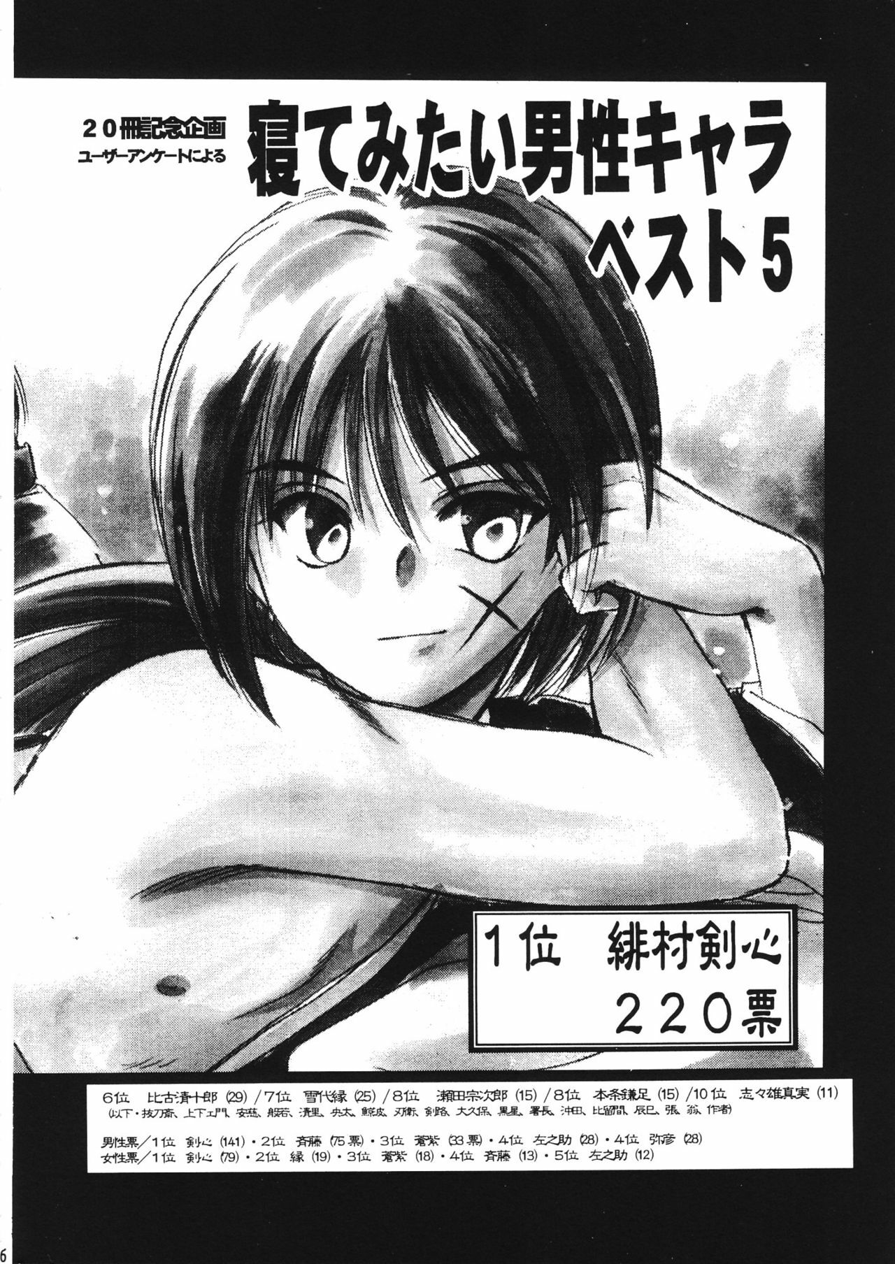 (C57) [Yamaguchirou (Yamaguchi Shinji)] Aitou XX (Rurouni Kenshin) page 9 full