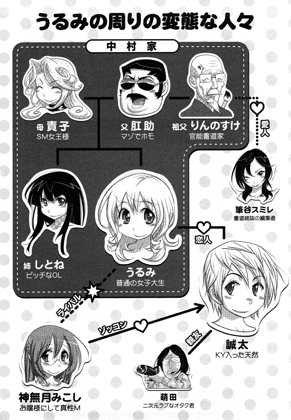 [Kishinosato Satoshi] Family Fetish! page 5 full