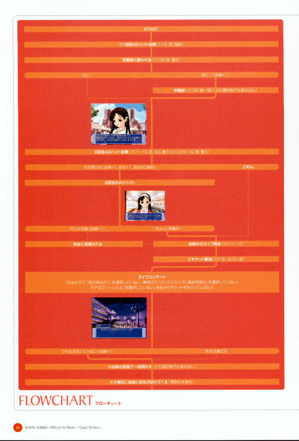 (一般画集) (ART WORK) [LEAF／ら～YOU] Leaf WHITE ALBUM公式カイ page 67 full