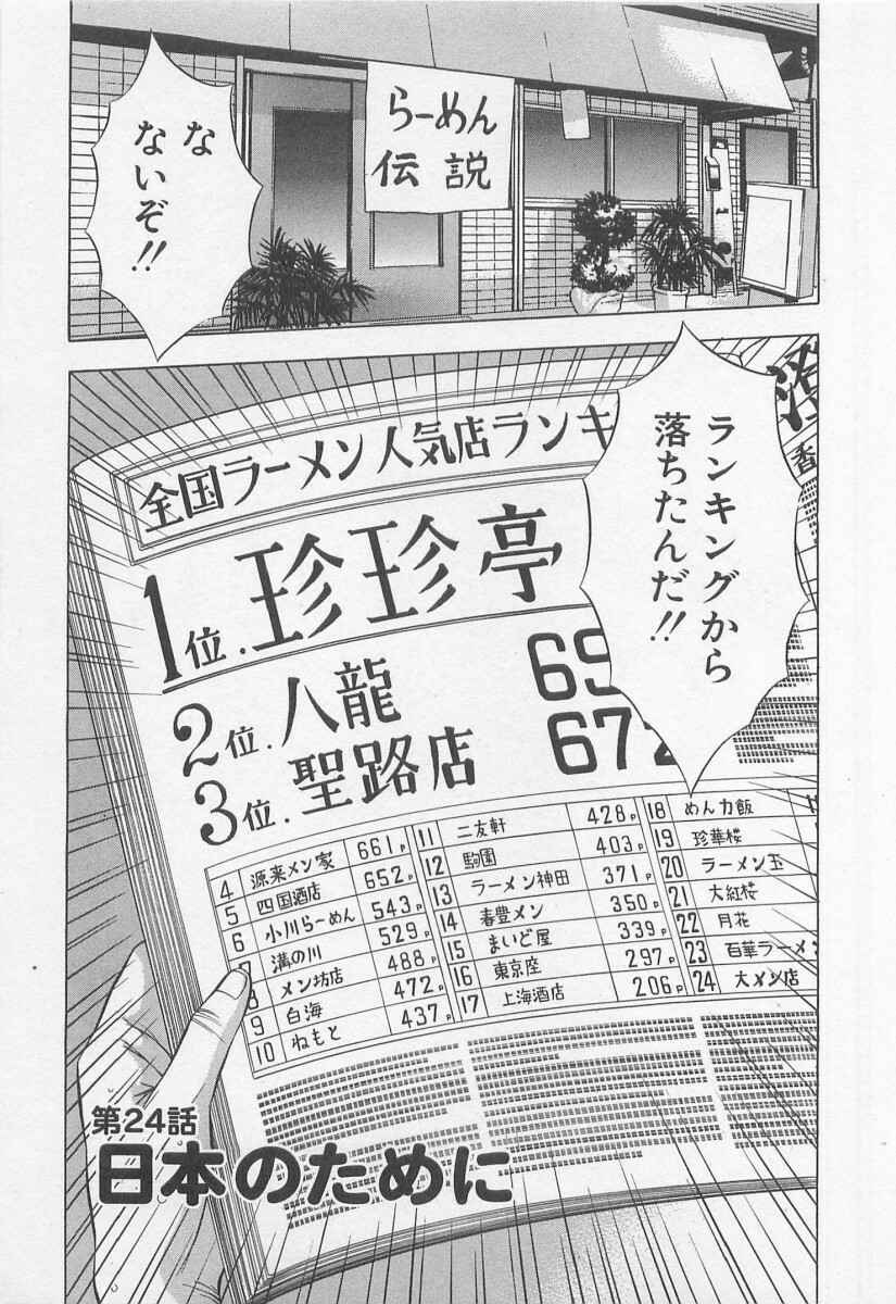 [Nagashima Chosuke] Jet Joushi 2 page 183 full