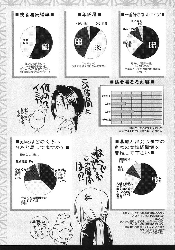 (C68) [Yamaguchirou (Yamaguchi Shinji)] Kyouken 5 Side story (Rurouni Kenshin) page 30 full