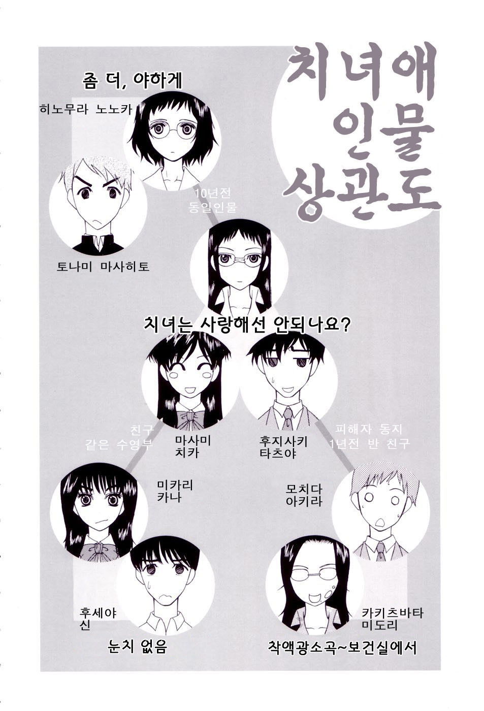 [Saki Urara] Chijo ga Koi Shicha Dame desu ka - May not Miss Pervert fall in love? | 치녀가 사랑하면 안 되나요? [Korean] [야광세공] page 6 full