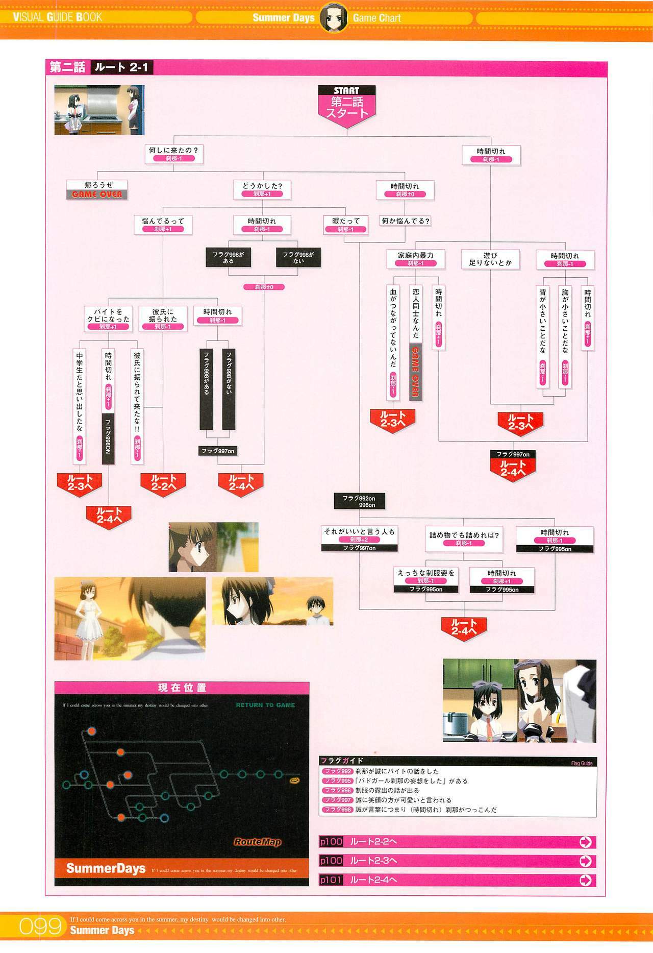 SummerDays Visual Guide Book page 17 full