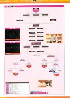 SummerDays Visual Guide Book - page 15