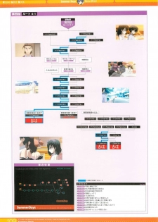 SummerDays Visual Guide Book - page 7