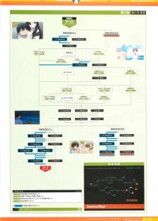 SummerDays Visual Guide Book - page 8